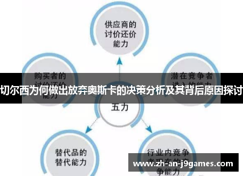 切尔西为何做出放弃奥斯卡的决策分析及其背后原因探讨