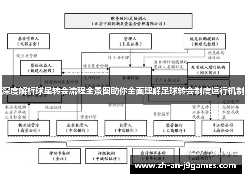 深度解析球星转会流程全景图助你全面理解足球转会制度运行机制