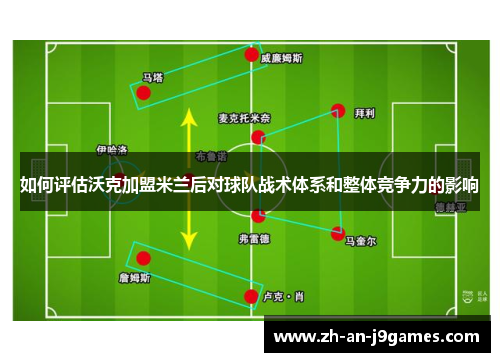 如何评估沃克加盟米兰后对球队战术体系和整体竞争力的影响