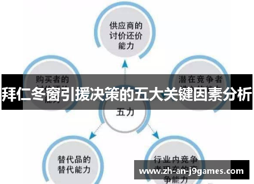 拜仁冬窗引援决策的五大关键因素分析